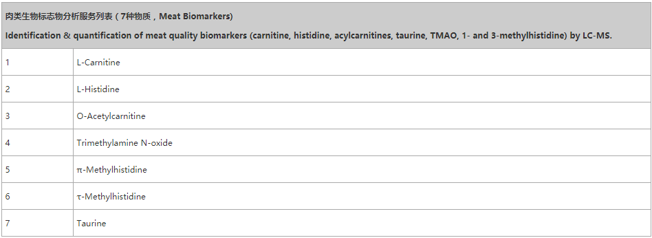 肉类生物标志物分析服务列表