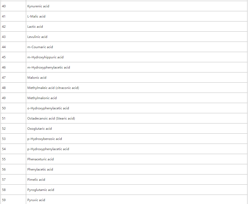 有机酸分析服务列表3