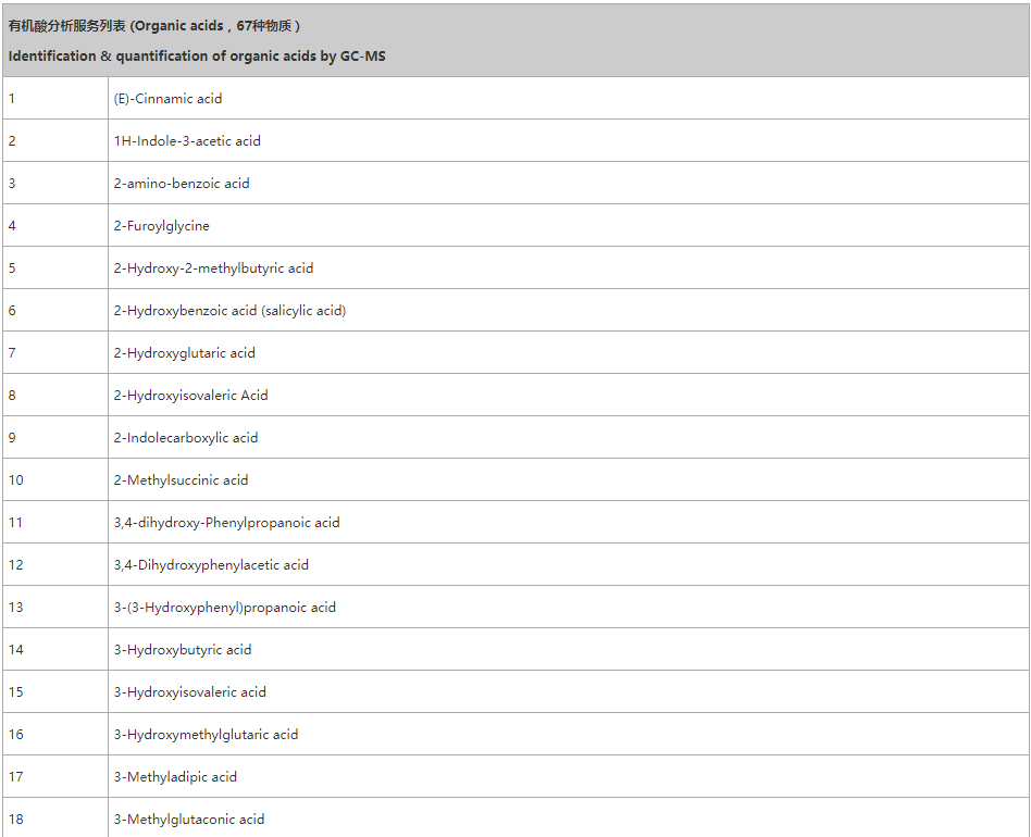 有机酸分析服务列表1