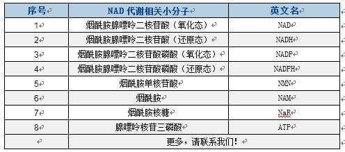 BTP可检测NAD代谢相关小分子