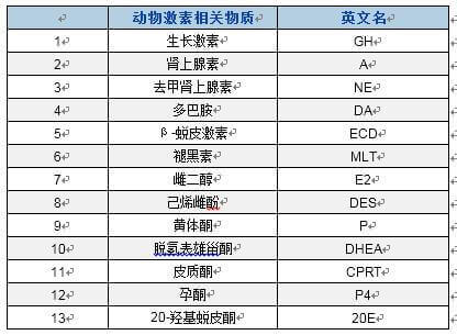 BTP可检测动物激素相关物质