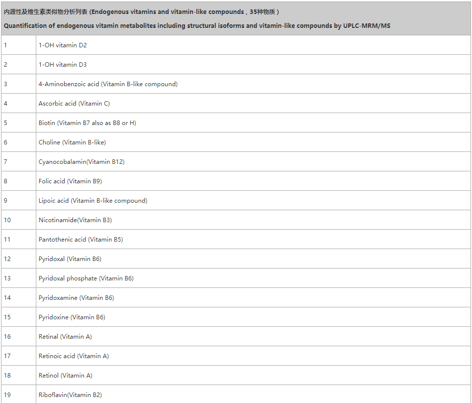 维生素分析列表4