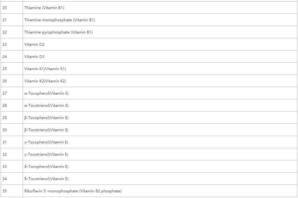 维生素分析列表5
