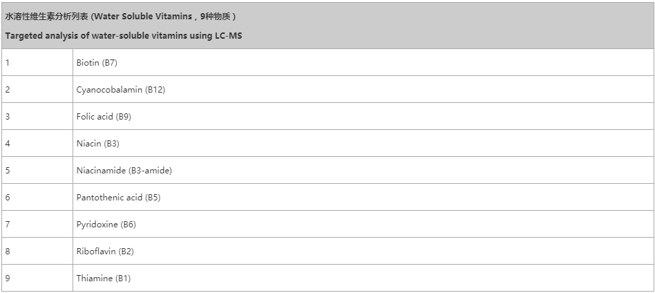 维生素分析列表2