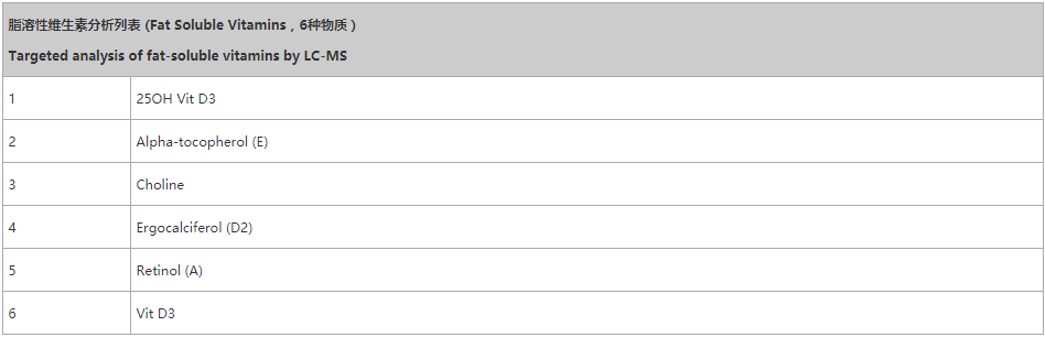 维生素分析列表3