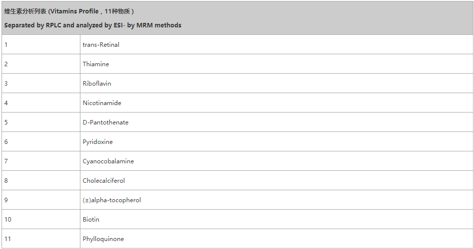 维生素分析列表1