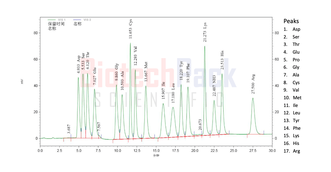 氨基酸组成